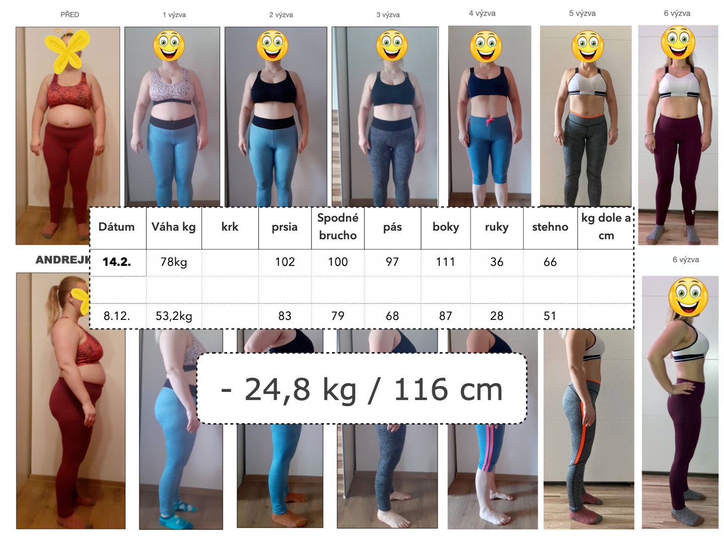 Andrejka — přehled měření — dodané srovnávací fotografie